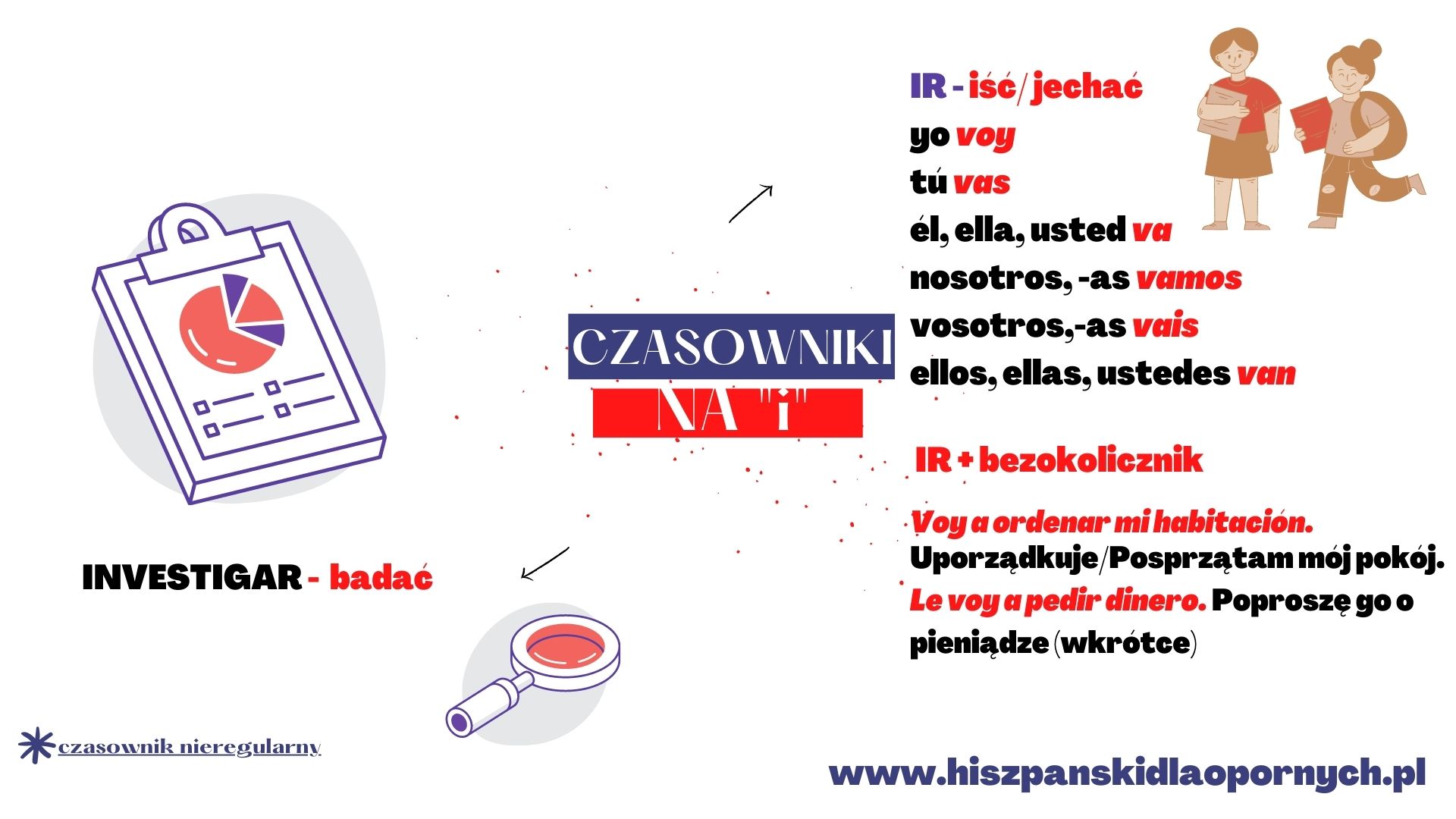 100 najpopularniejszych czasowników w języku hiszpańskim