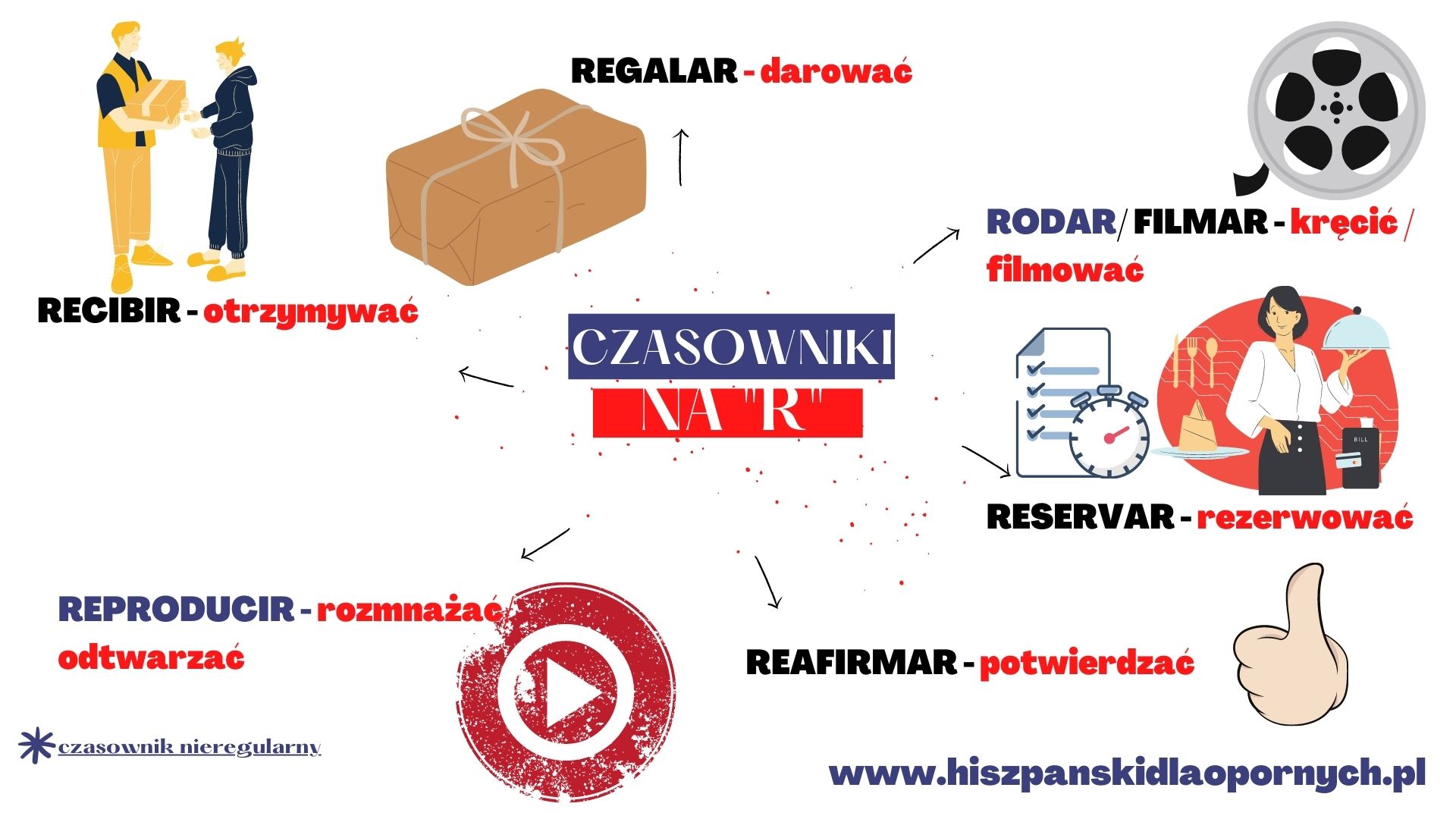 100 najpopularniejszych czasowników w języku hiszpańskim