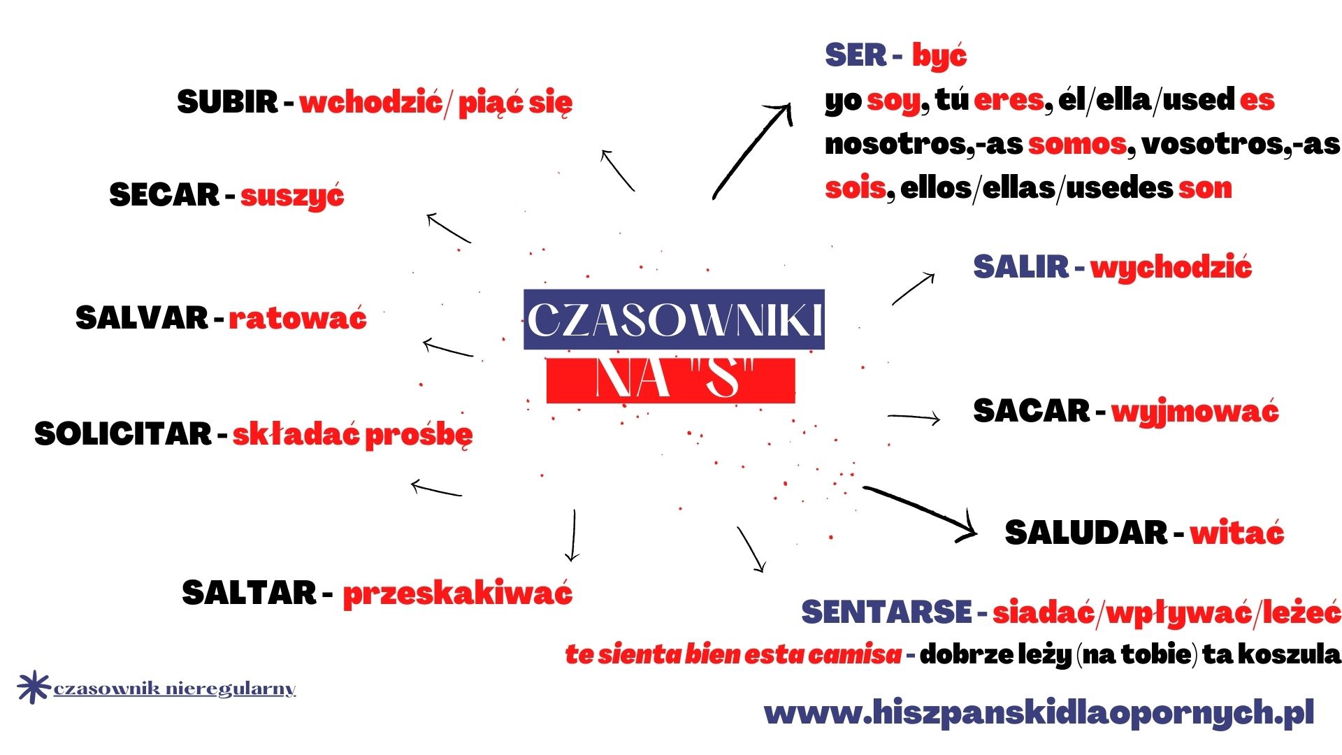 100 najpopularniejszych czasowników w języku hiszpańskim