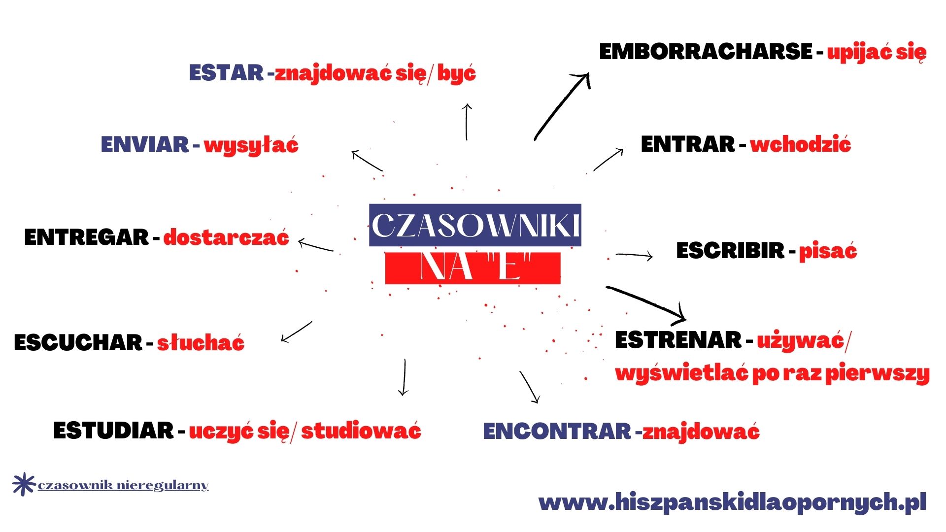 100 najpopularniejszych czasowników w języku hiszpańskim