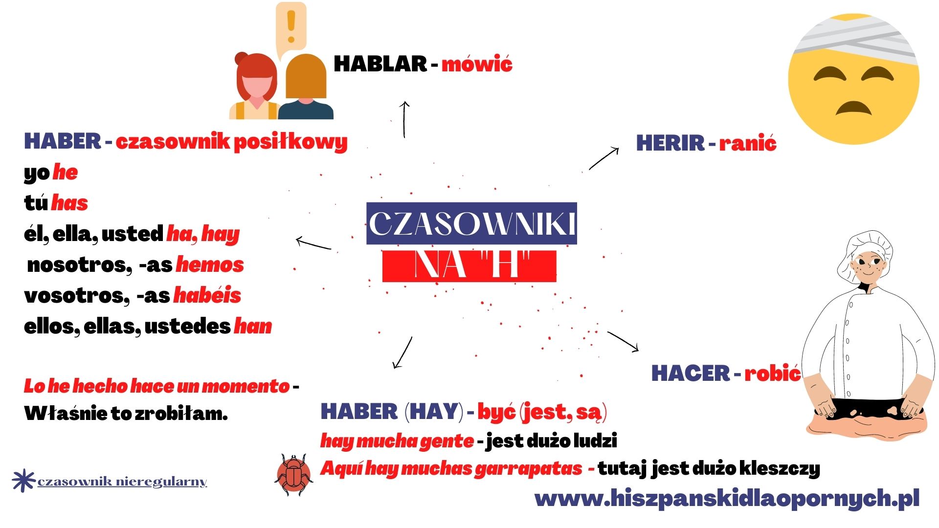 100 najpopularniejszych czasowników w języku hiszpańskim