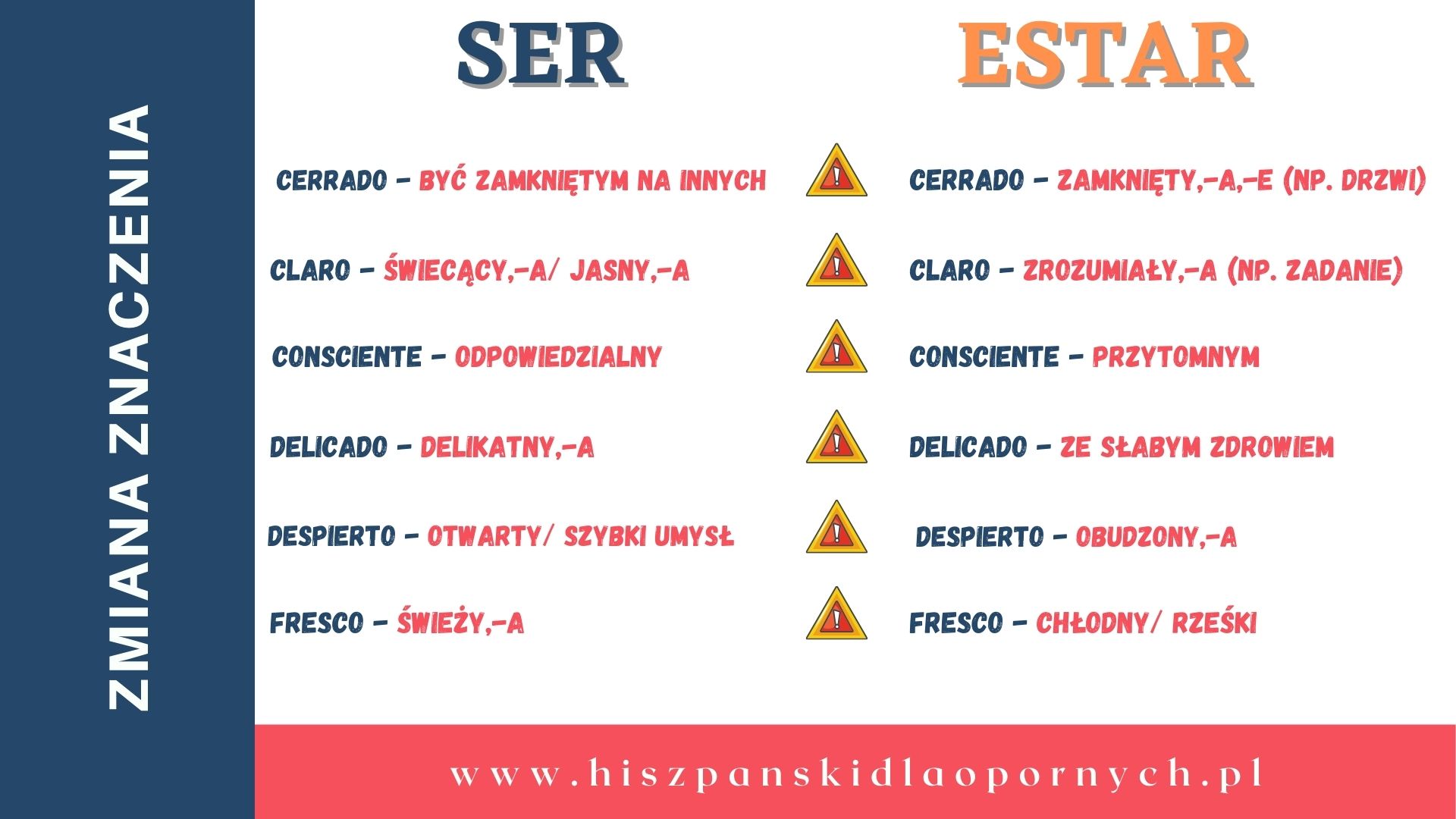 zmiana znaczenia przymiotnikow hiszpanskie czasowniki ser i estar/ hiszpanski dla poczatkujacych