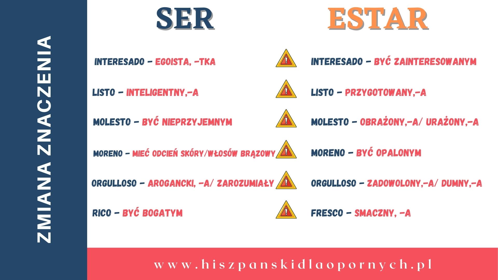 zmiana znaczenia przymiotnikow hiszpanskie czasowniki ser i estar/ hiszpanski dla poczatkujacych