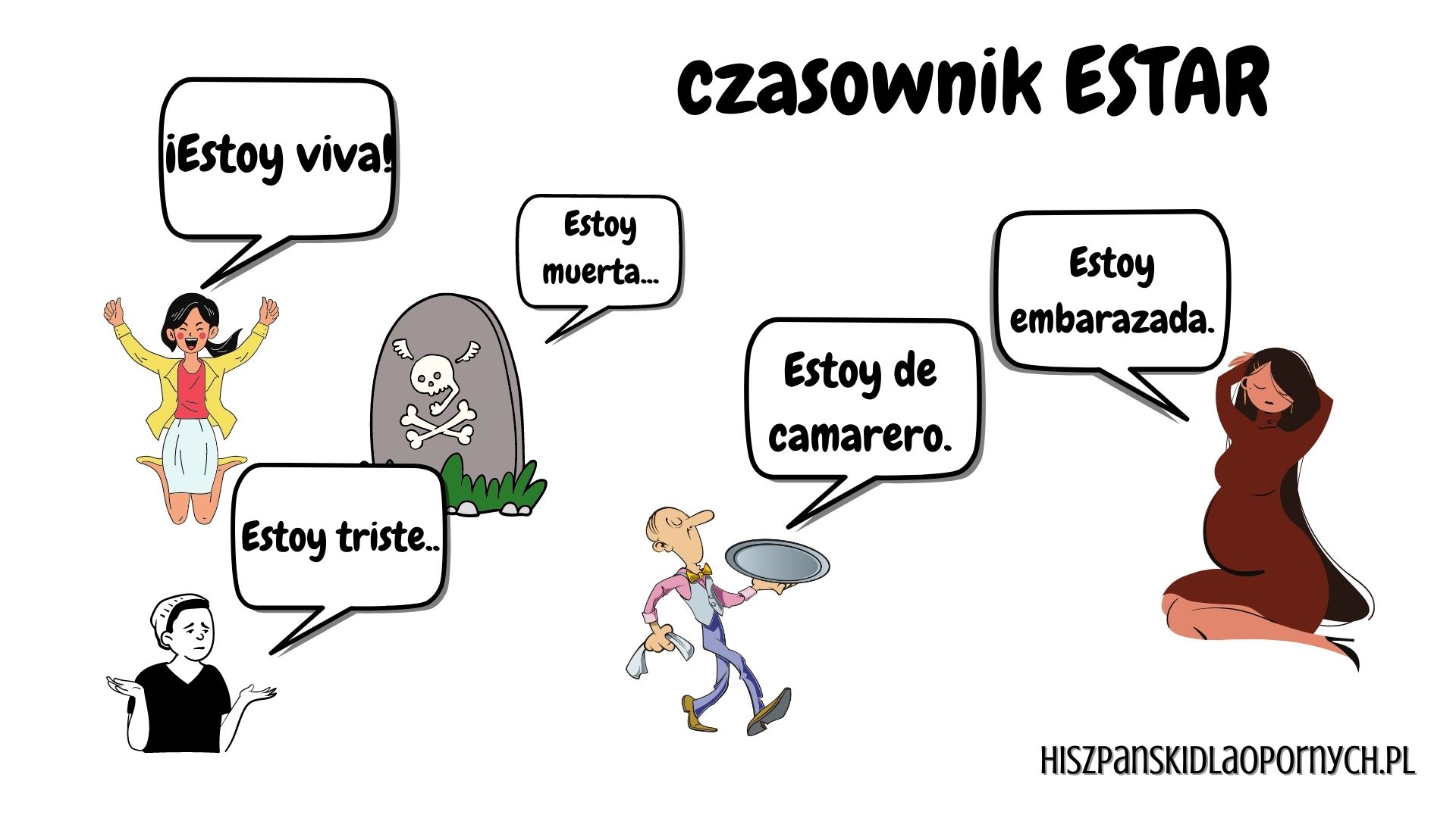 hiszpanski czasownik ESTAR zastosowanie/ hiszpanski dla poczatkujacych