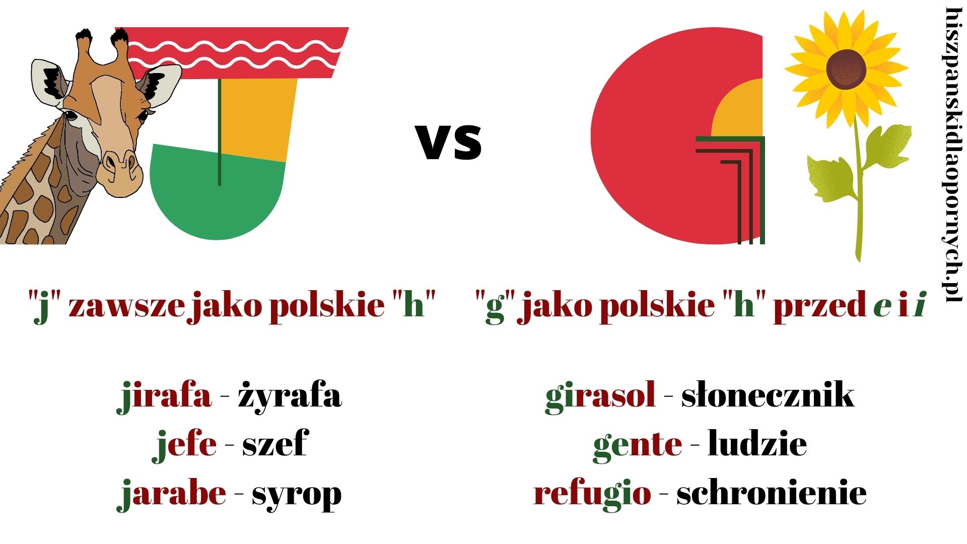 hiszpanska wymowa roznica miedzy wymowa "j" i "g" w hiszpanskim