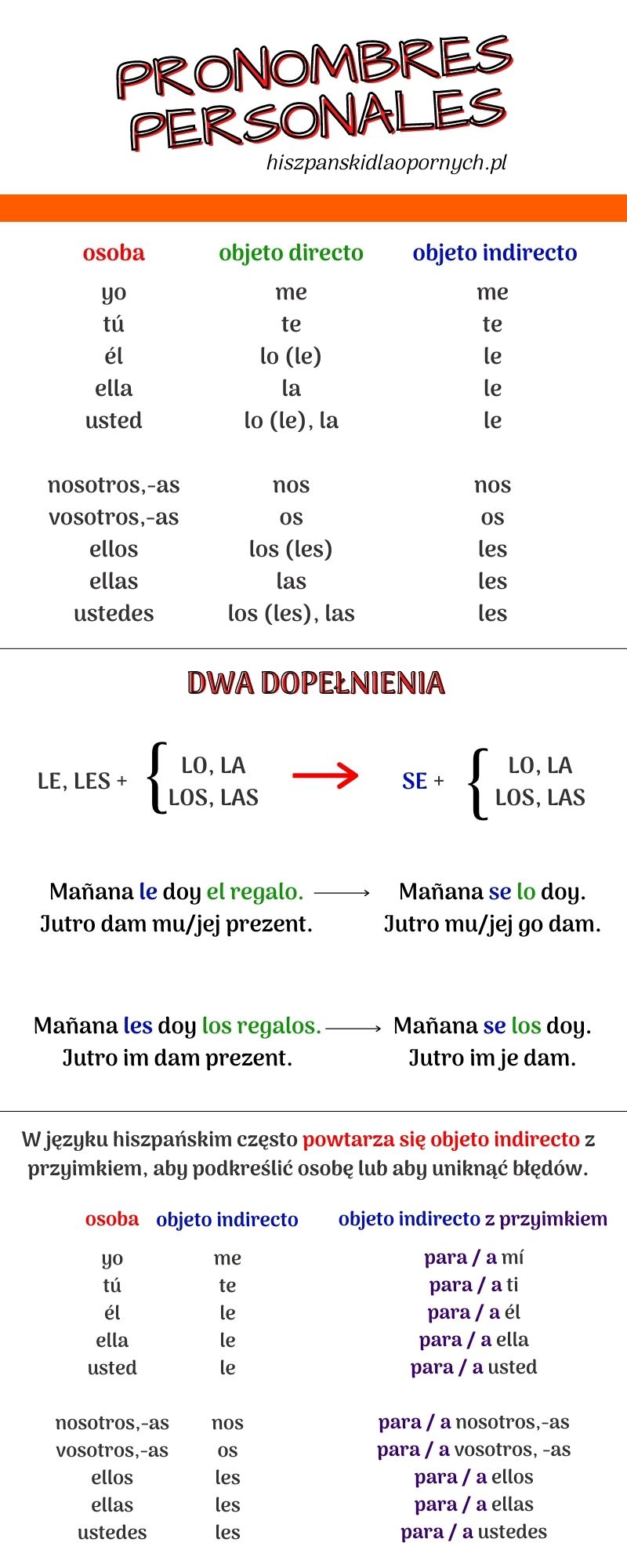 podsumowanie pronombres personales czyli zaimki osobowe jezyk hiszpanski/ darmowe lekcje online hiszpanskiego dla poczatkujacych/ zaimki osobowe i dopelnienie blizsze i dalsze jezyk hiszpanski
