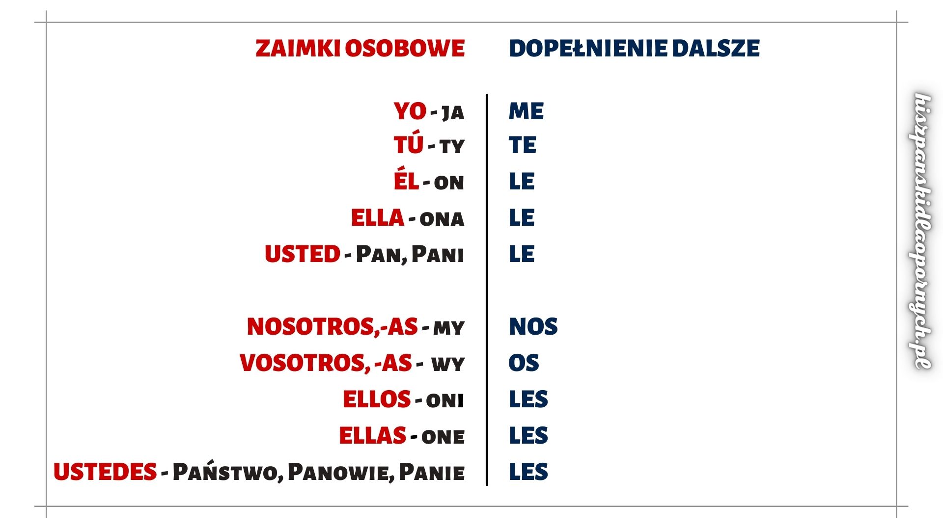 PRONOMBRES PERSONALES OBJETO INDIRECTO HISZPANSKI/ zaimki osobowe jako dopelnienie dalsze i blizsze jezyk hiszpanski dla poczatkujacych