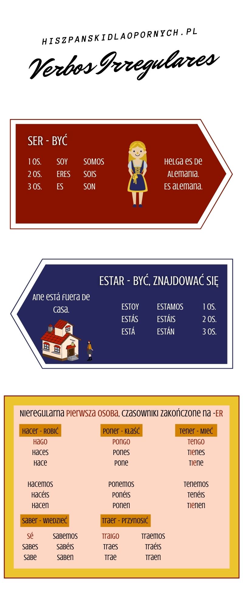 Verbos irregulares czyli czasowniki nieregularne/ darmowe lekcje online hiszpanski dla poczatkujacych