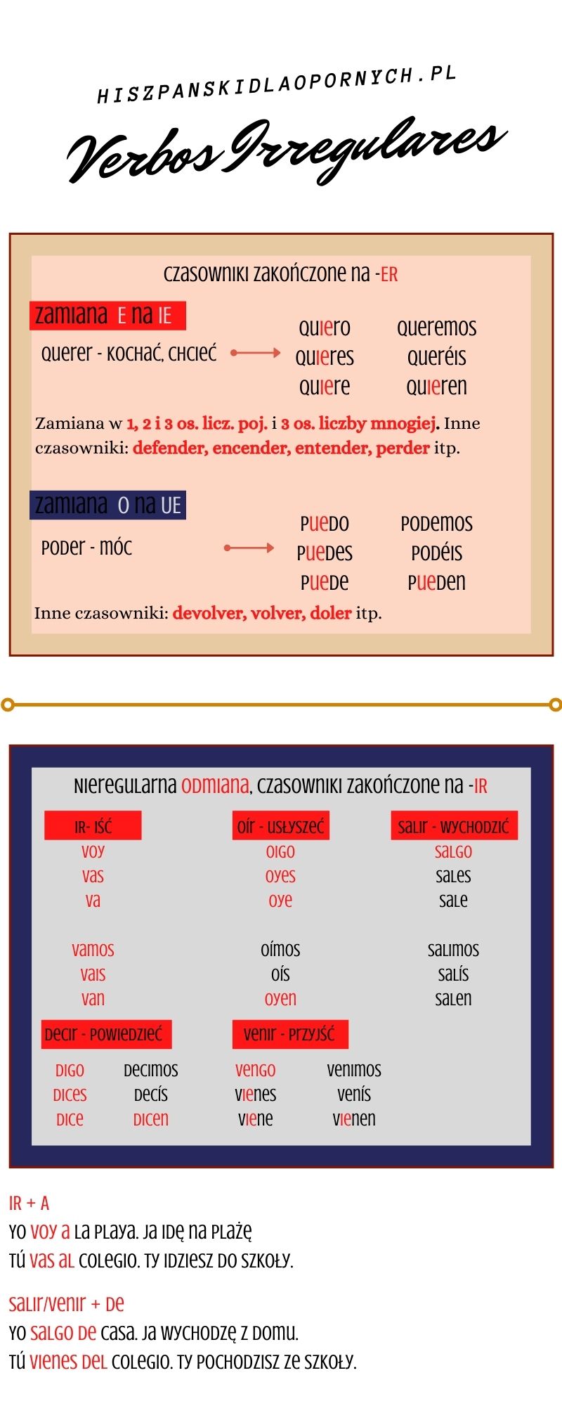 Verbos irregulares czyli czasowniki nieregularne/ darmowe lekcje online hiszpanski dla poczatkujacych