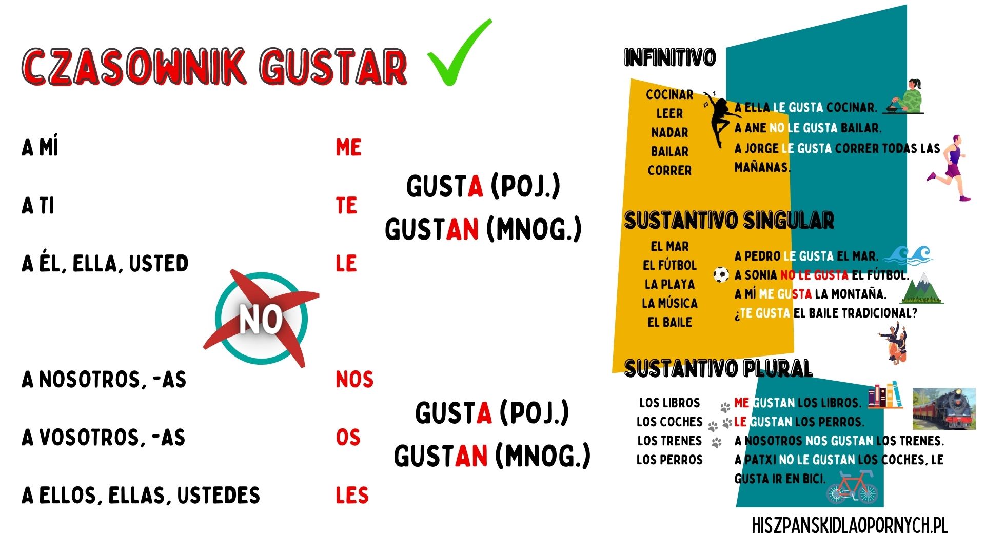 ¿Me gusta o no me gusta? ¡Esa es la cuestión!/ hiszpanski czasownik gustar/ me gusta hiszpanski/ darmowe lekcje online jezyka hiszpanskiego dla poczatkujacych