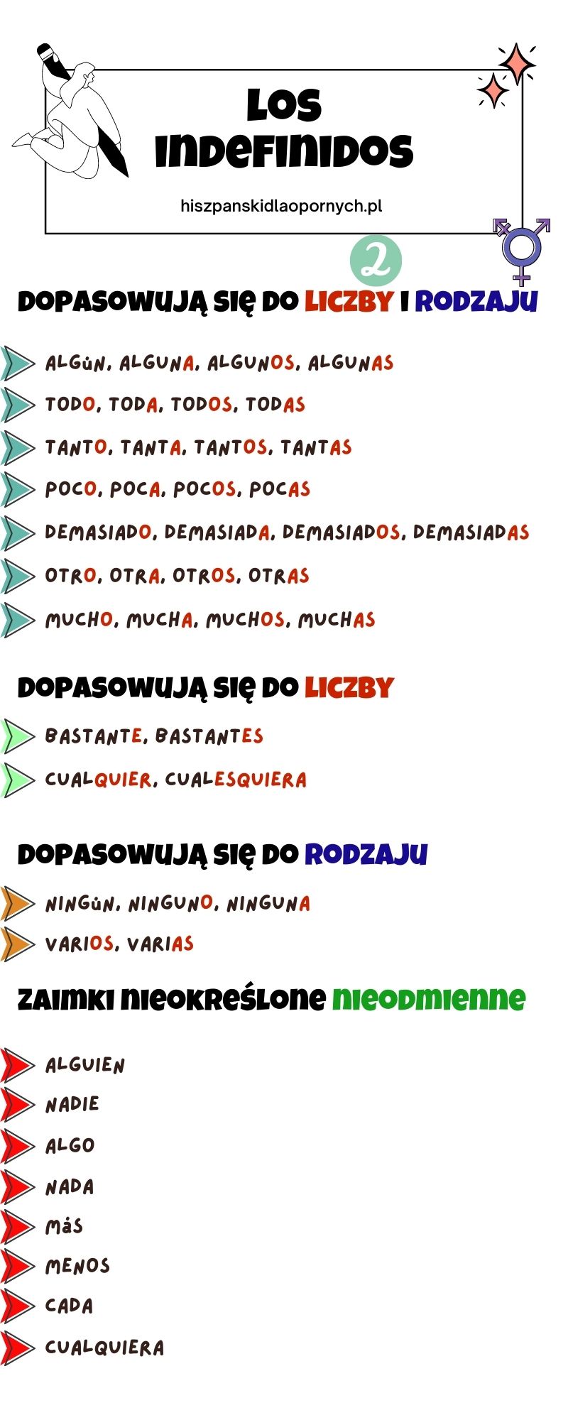 PRONOMBRES Y ADJETIVOS INDEFINIDOS, hiszpańskie zaimki i przymiotniki nieokreślone/ gramatyka hiszpanski dla poczatkujacych online