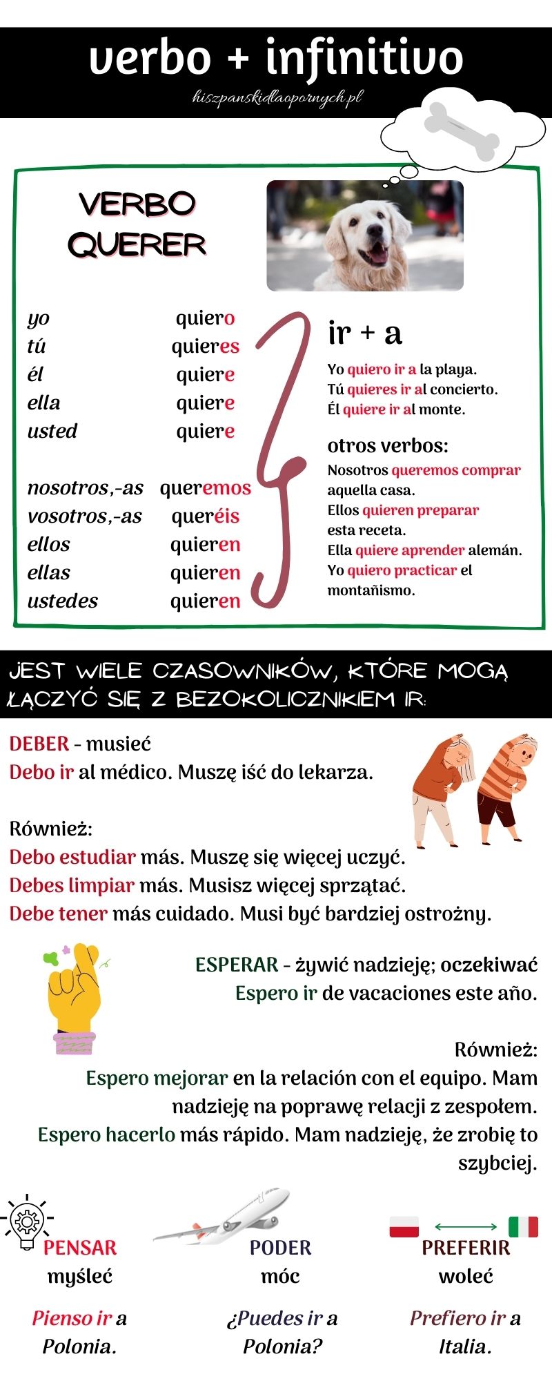 ¿Quieres ir a la playa? No, quiero ir a la montaña/ hiszpanska gramatyka czasownik plus bezokolicznik/ verbo plus infinitivo hiszpanski dla poczatkujacych