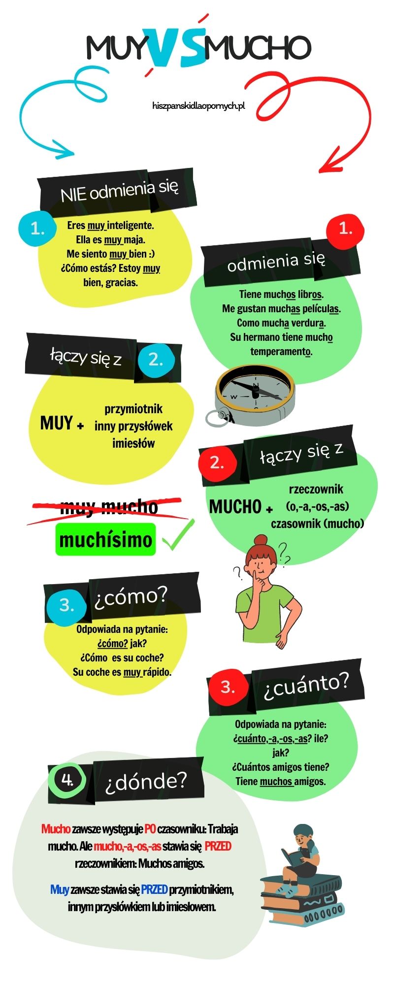 Różnice między "mucho" i "muy" wraz z przykładami-hiszpanski dla poczatkujacych online-hiszpanska gramatyka dla poczatkujacych-muy i mucho roznice z przykladami