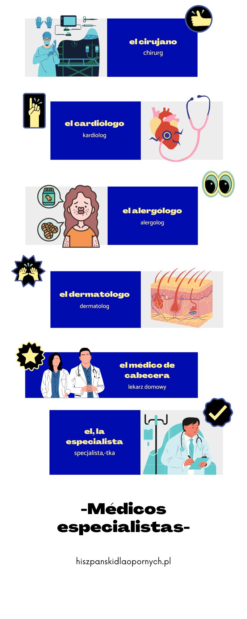 En la consulta del médico - czyli co i jak u hiszpańskiego lekarza. Poznaj słownictwo medyczne, nazwy zawodów, itd.