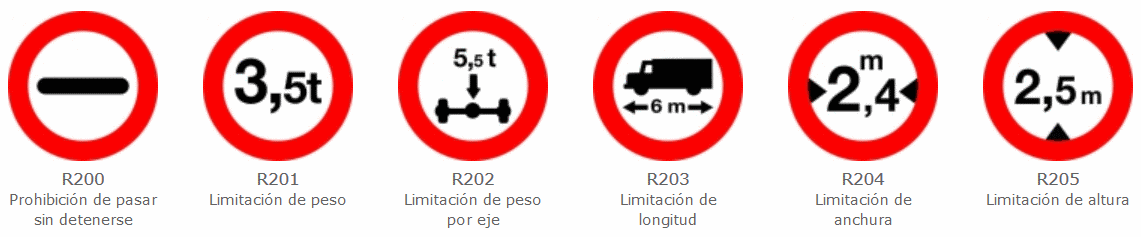 Señales de restricción del paso