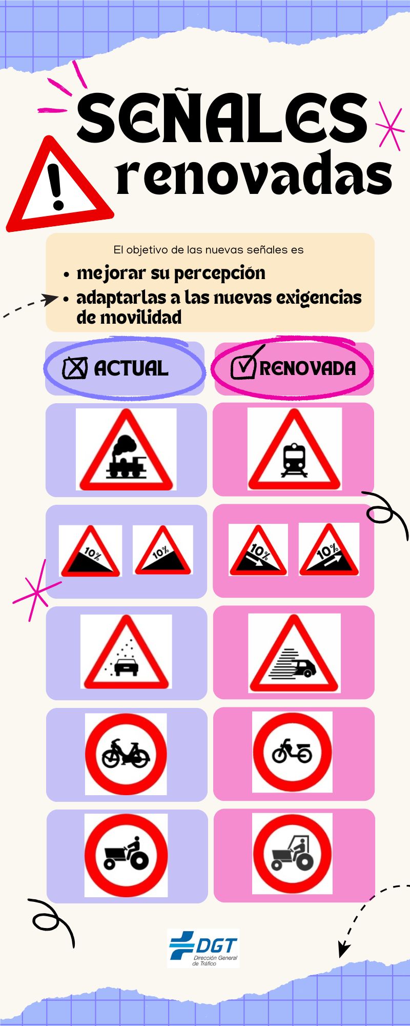 nowe znaki drogowe w Hiszpanii