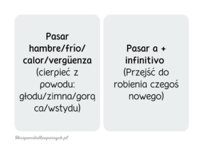 Hiszpańskie pułapki: Jeden czasownik, wiele znaczeń. Część pierwsza. Hiszpanski dla poczatkujacych. Hiszpanskie czasowniki.