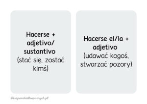 Hiszpańskie pułapki: Jeden czasownik, wiele znaczeń. Część pierwsza. Hiszpanski dla poczatkujacych. Hiszpanskie czasowniki.
