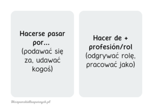 Hiszpańskie pułapki: Jeden czasownik, wiele znaczeń. Część pierwsza. Hiszpanski dla poczatkujacych. Hiszpanskie czasowniki.