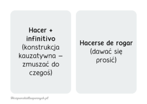 Hiszpańskie pułapki: Jeden czasownik, wiele znaczeń. Część pierwsza. Hiszpanski dla poczatkujacych. Hiszpanskie czasowniki.