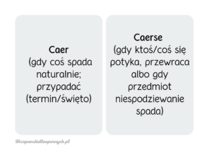 Hiszpańskie pułapki 2: Jeden czasownik, wiele znaczeń. Poznaj podstawowe hiszpańskie czasowniki wielofunkcyjne.