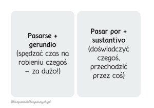 Hiszpańskie pułapki: Jeden czasownik, wiele znaczeń. Część pierwsza. Hiszpanski dla poczatkujacych. Hiszpanskie czasowniki.